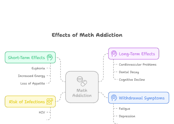 Pinterest Math Addiction Meth Addiction Treatment: Symptoms and Withdrawal