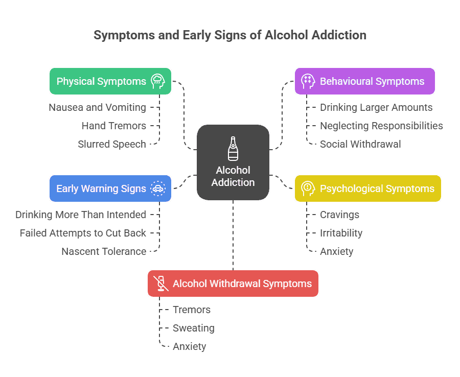 What Are the Common Symptoms of Alcohol Addiction