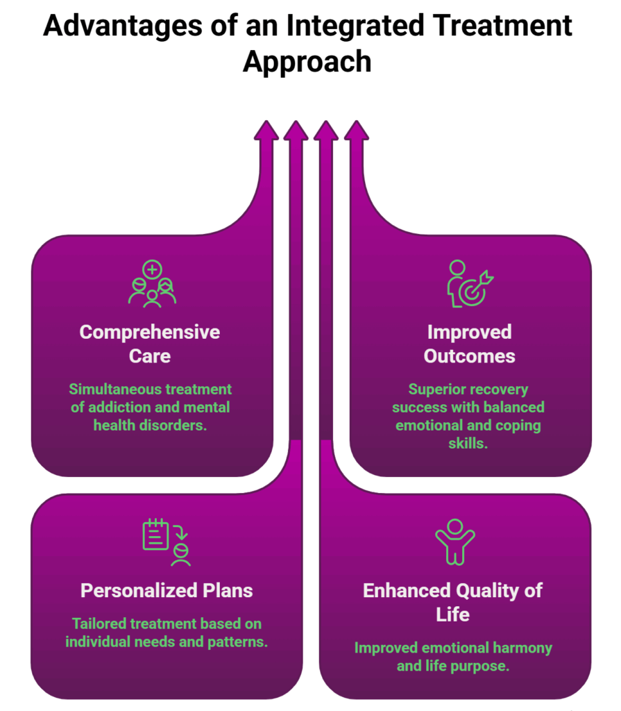 therapy addiction mental health