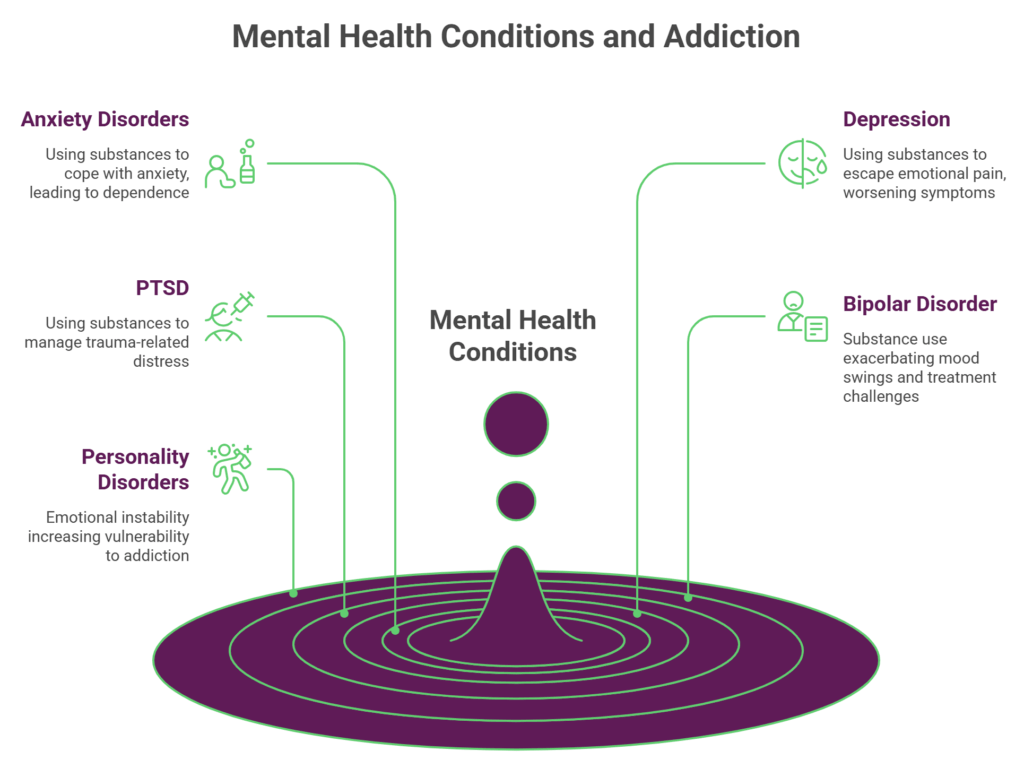 dual diagnosis addiction mental illness