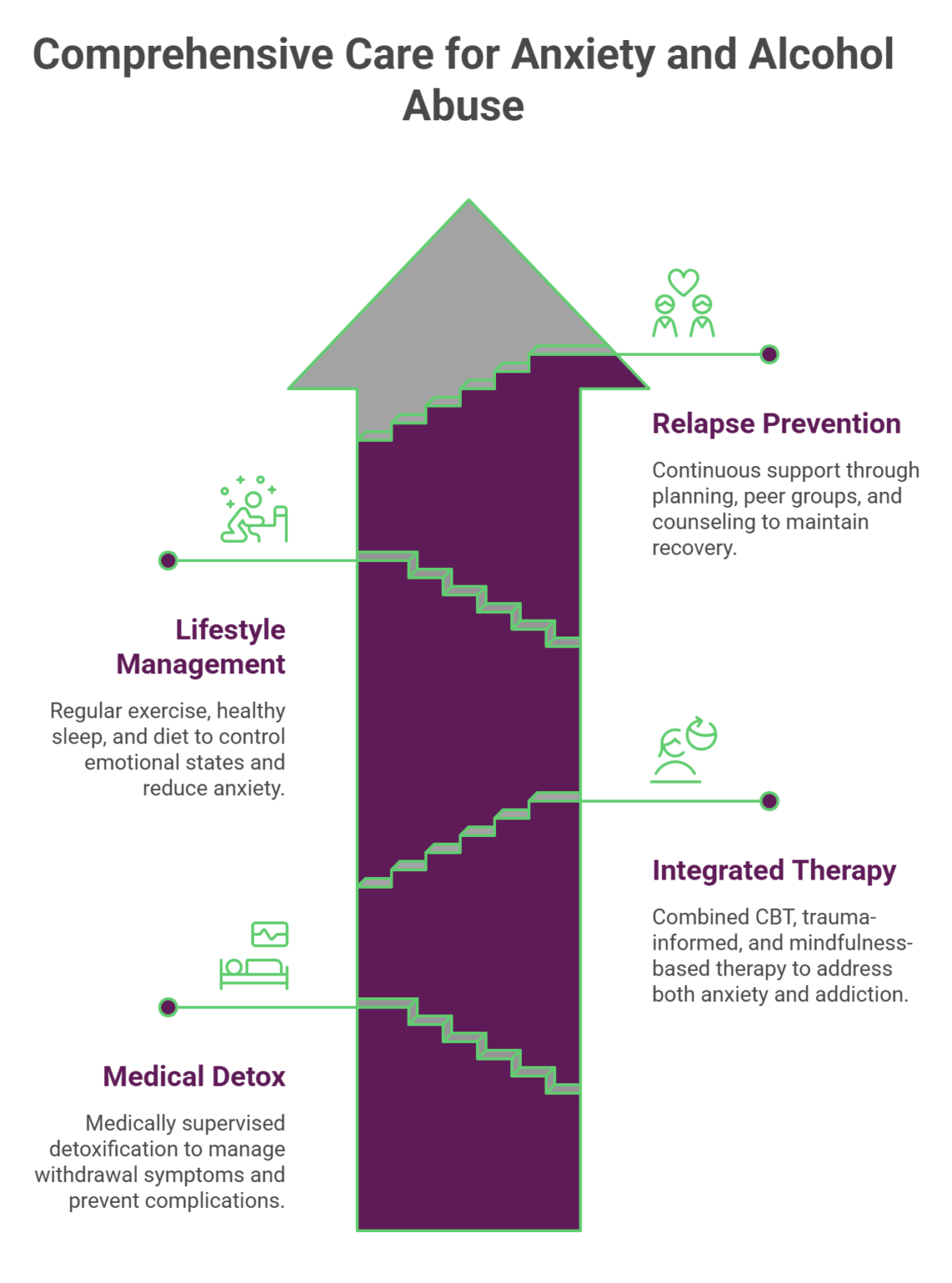 Anxiety and Alcohol Abuse: Ending the Vicious Cycle