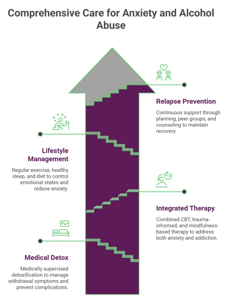 anxiety alcohol abuse cycle