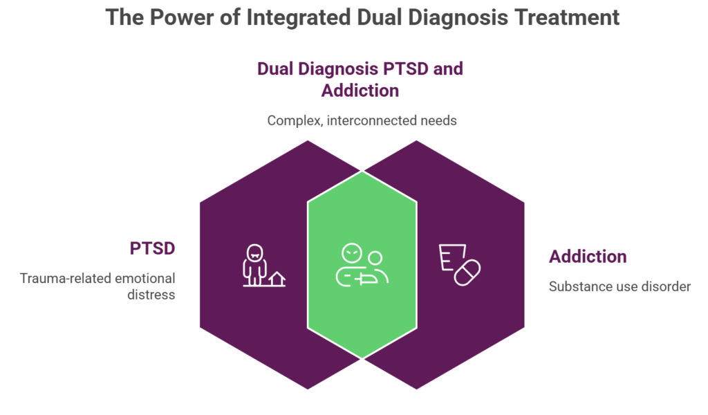 ptsd substance abuse link