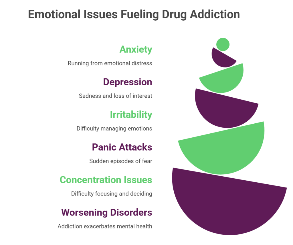early signs of substance addiction
