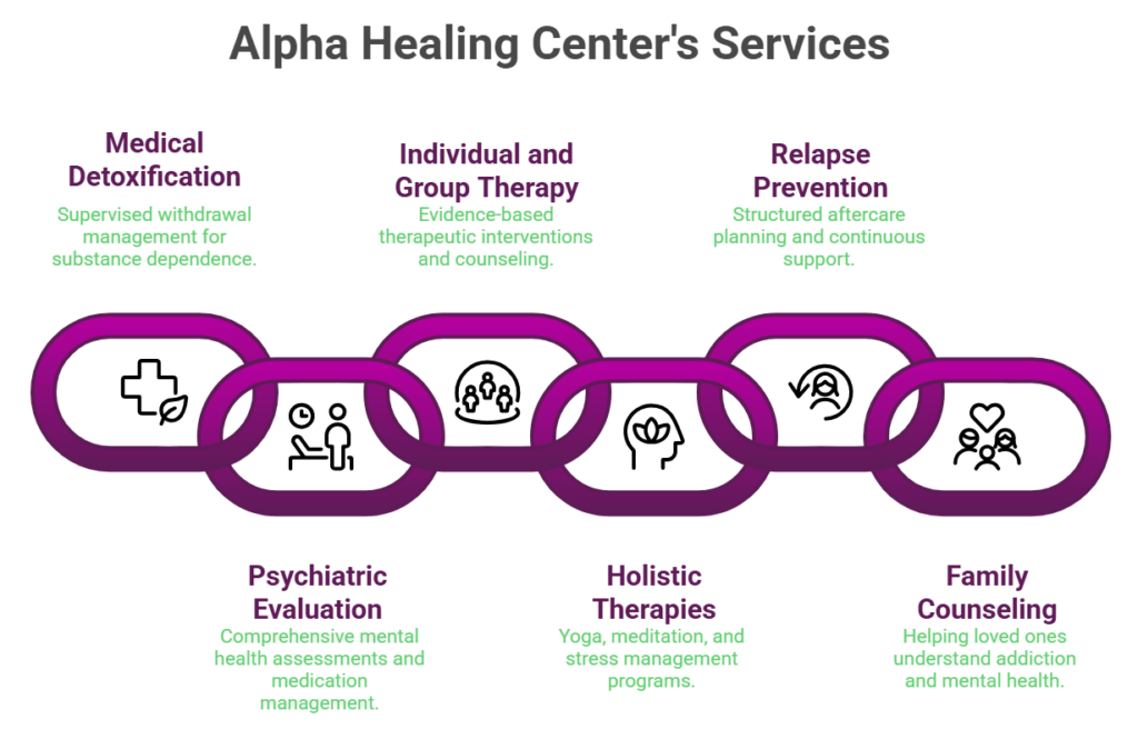 ocd addiction patterns
