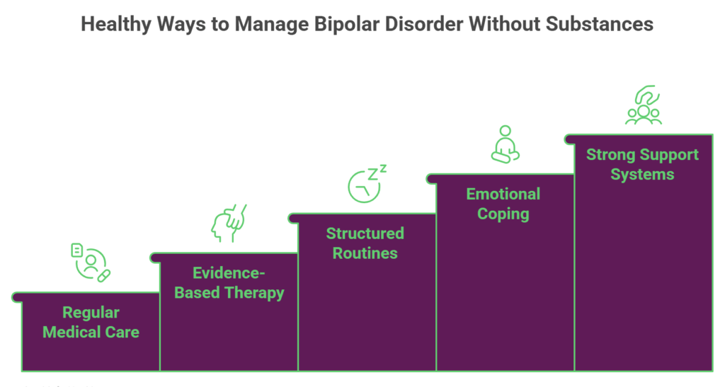 bipolar disorder addiction prevention