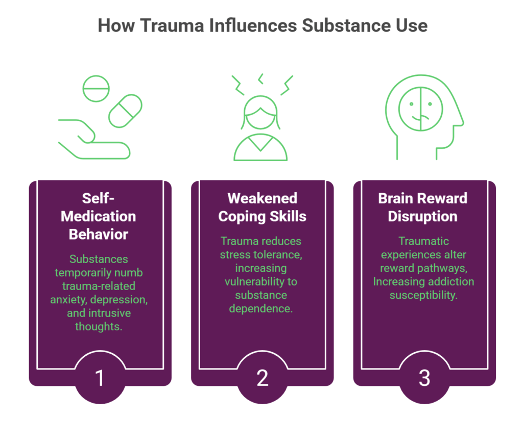 trauma leading to addiction