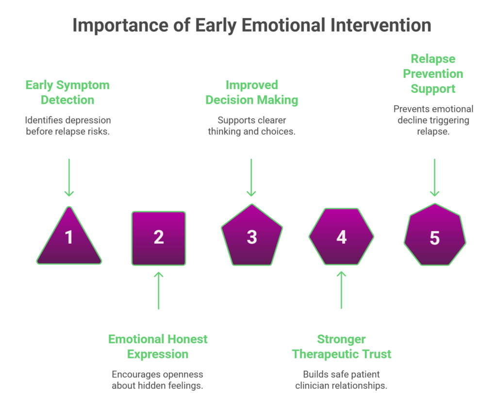 depression addiction recovery