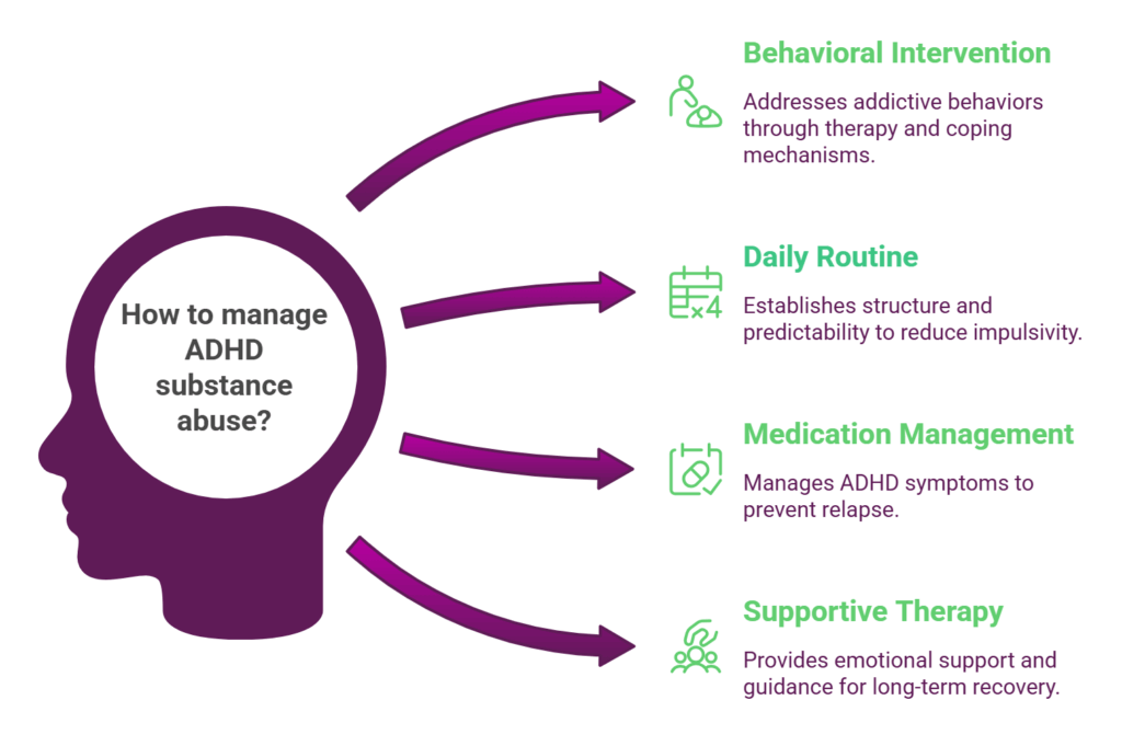 adhd substance abuse