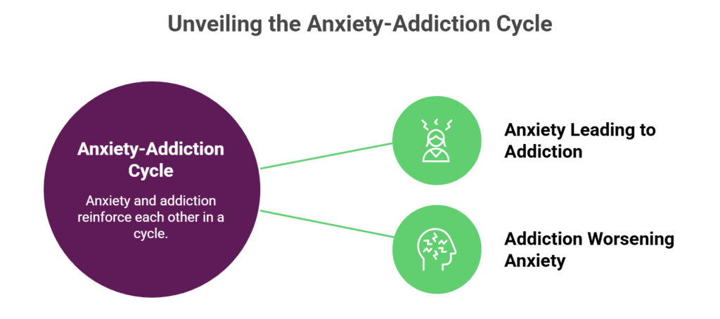 anxiety and addiction connection
