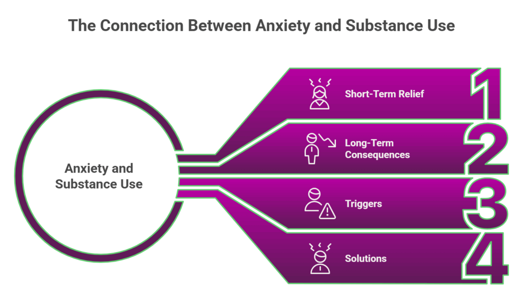social anxiety drug use