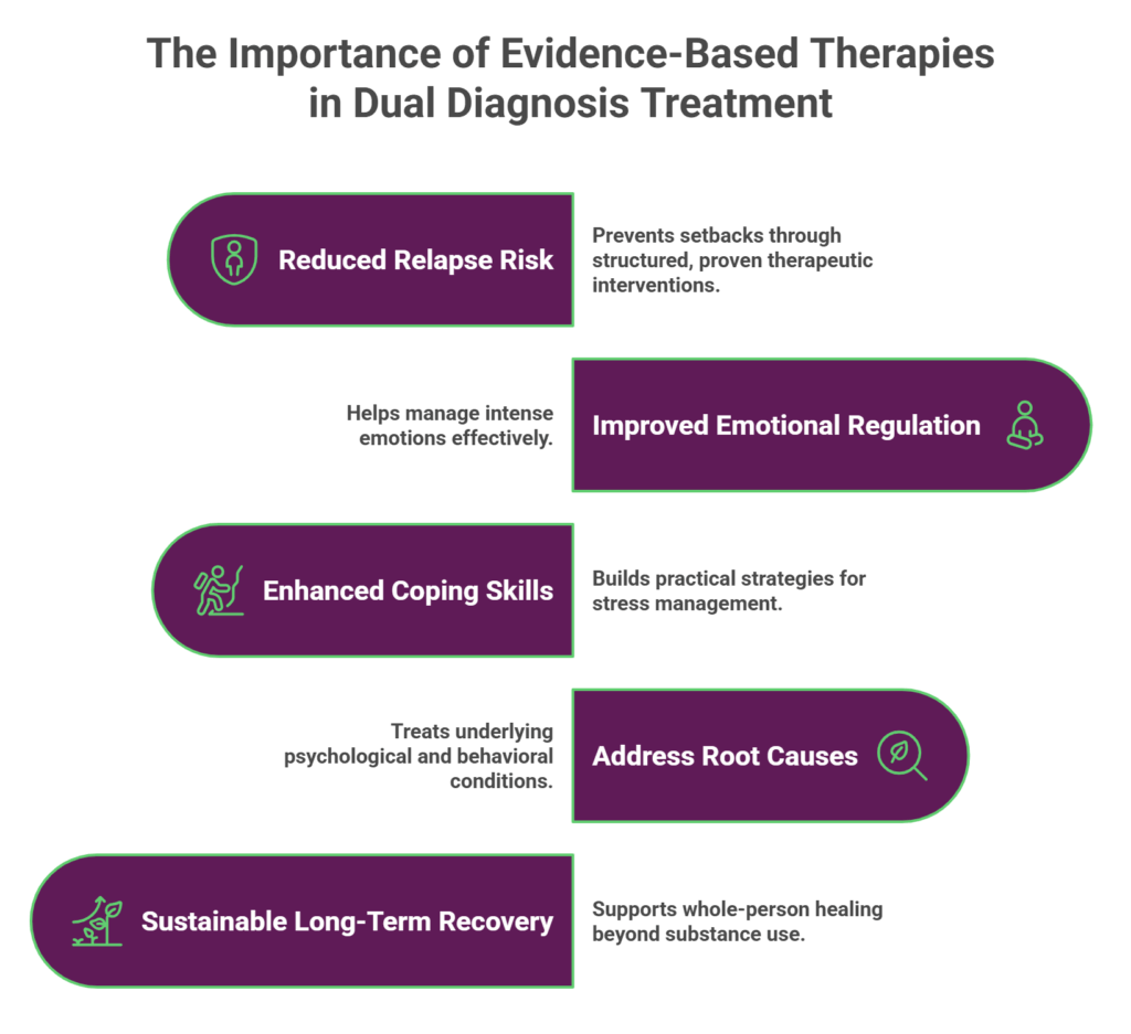 therapies for addiction and mental health