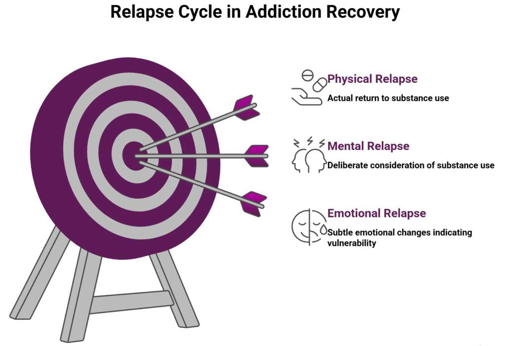 Mental Health Support Systems