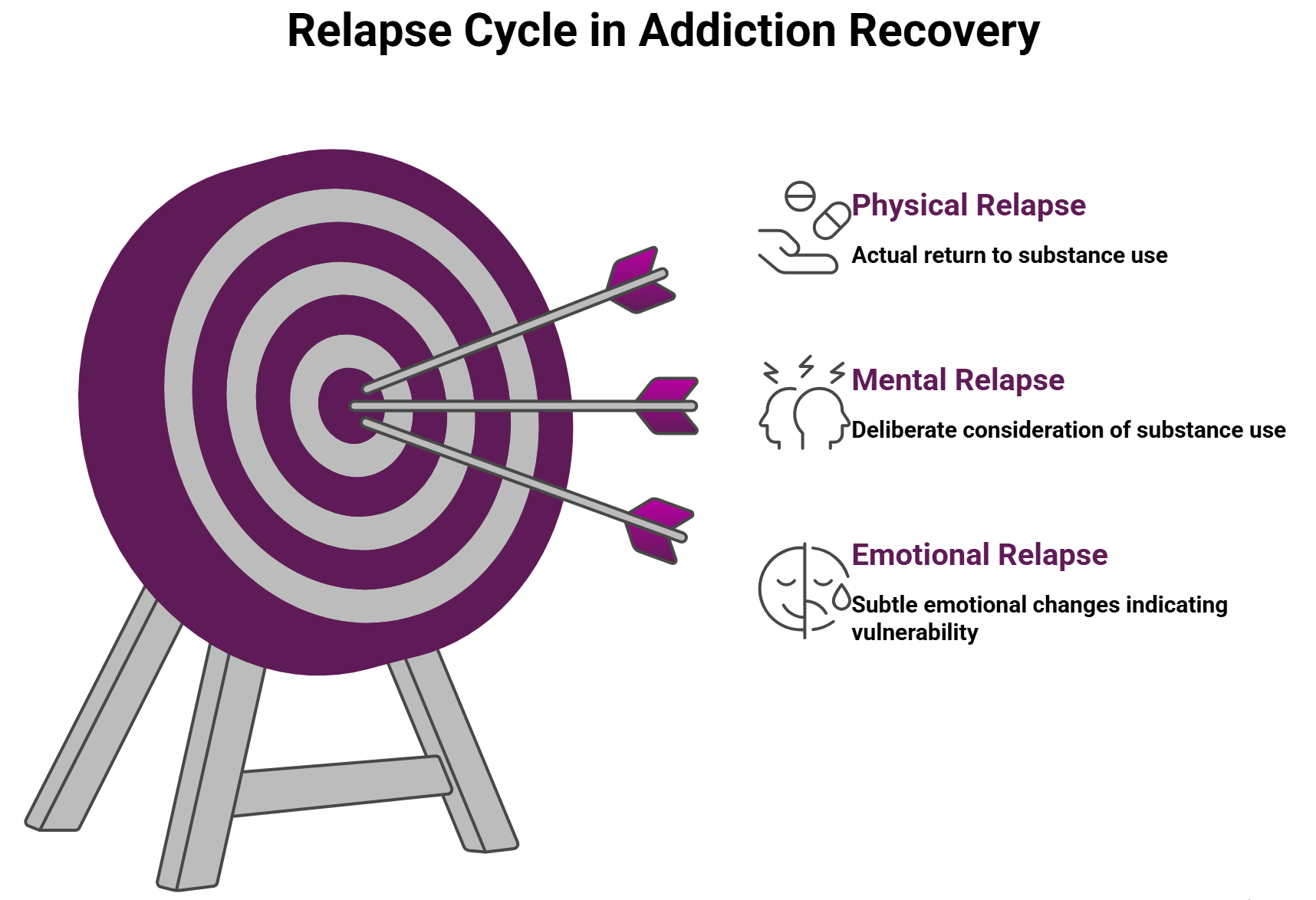 What Is Relapsing Mental Health Support Addiction Relapse | Aftercare & Recovery