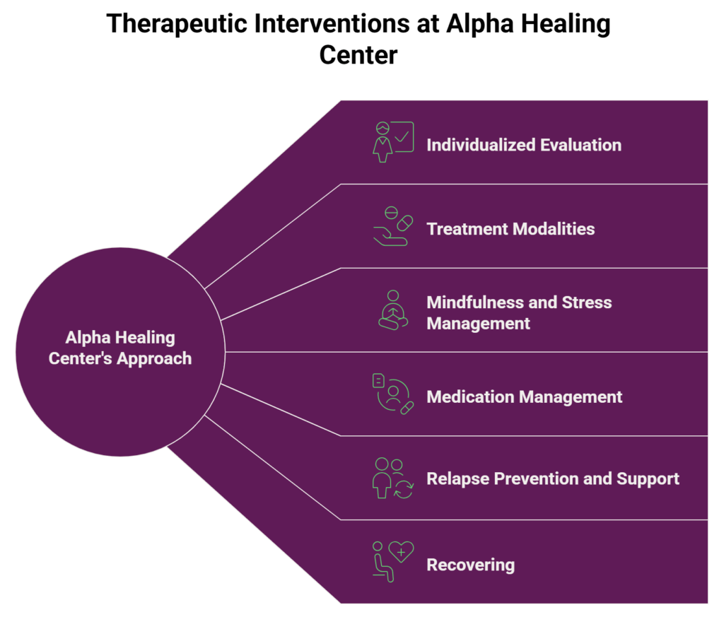 stress and substances use